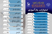 امتیاز بازآموزی برای شرکت کنندگان در پنجمین کنگره کشوری و دومین کنگره بین المللی جراحی های کم تهاجمی زنان و اندومتریوز